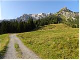 Parkirišče Erichhütte - Hochkönig